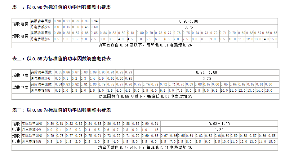 功率因数与电费比照表.png