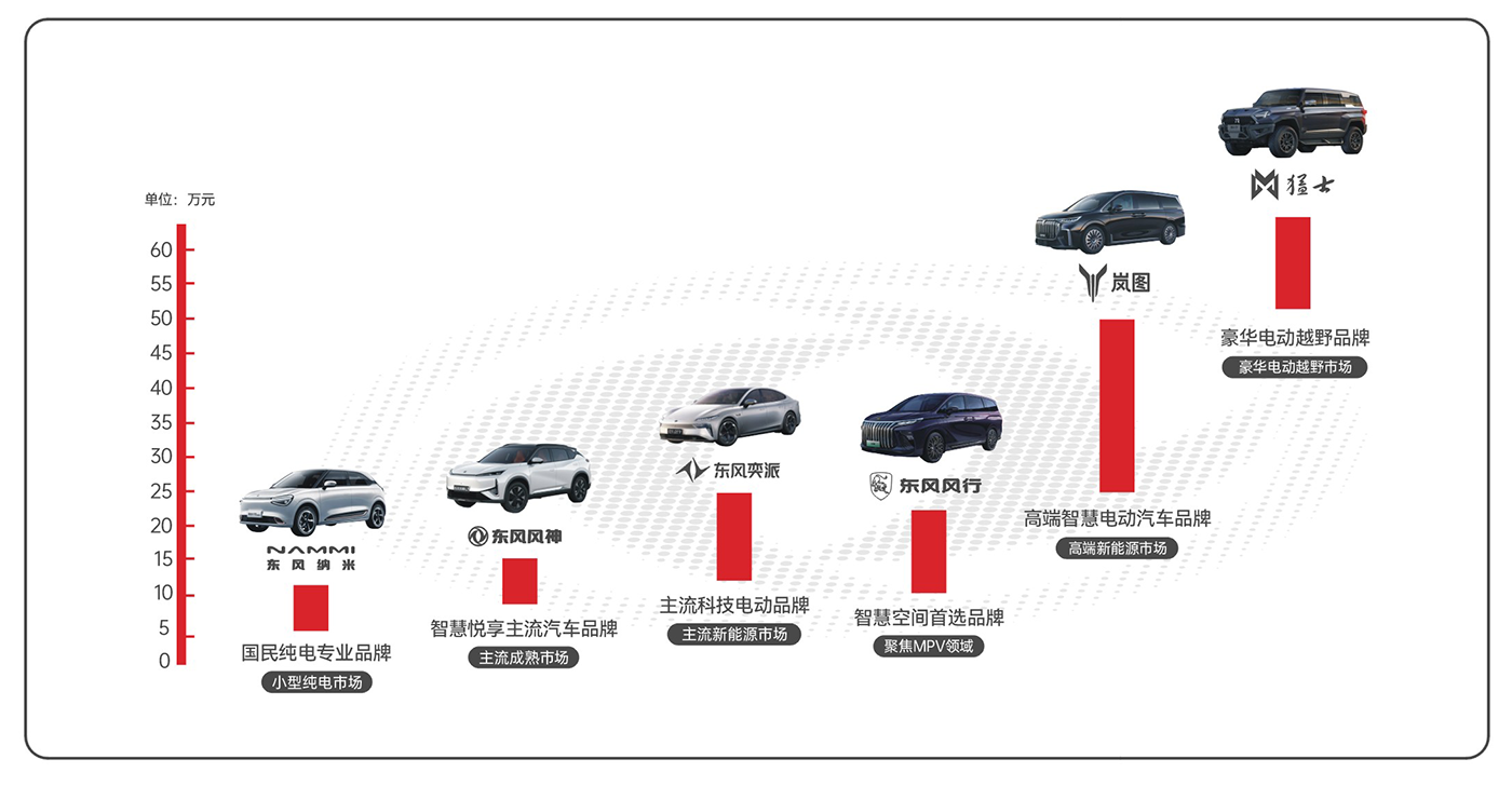 ��ҳ|Ҽ����EDF���¹ٷ���վ